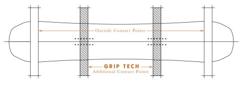 Grip Tech Sidecut