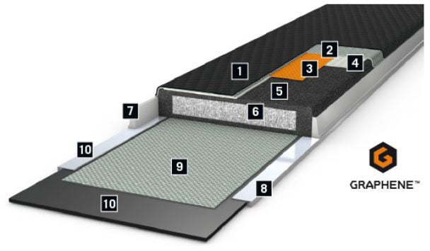 Superlite Power Sidewall Jacket Composite Construction