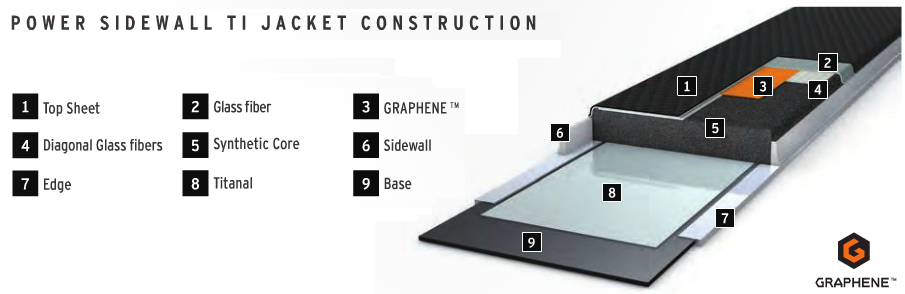 Power Sidewall Ti Jacket Construction