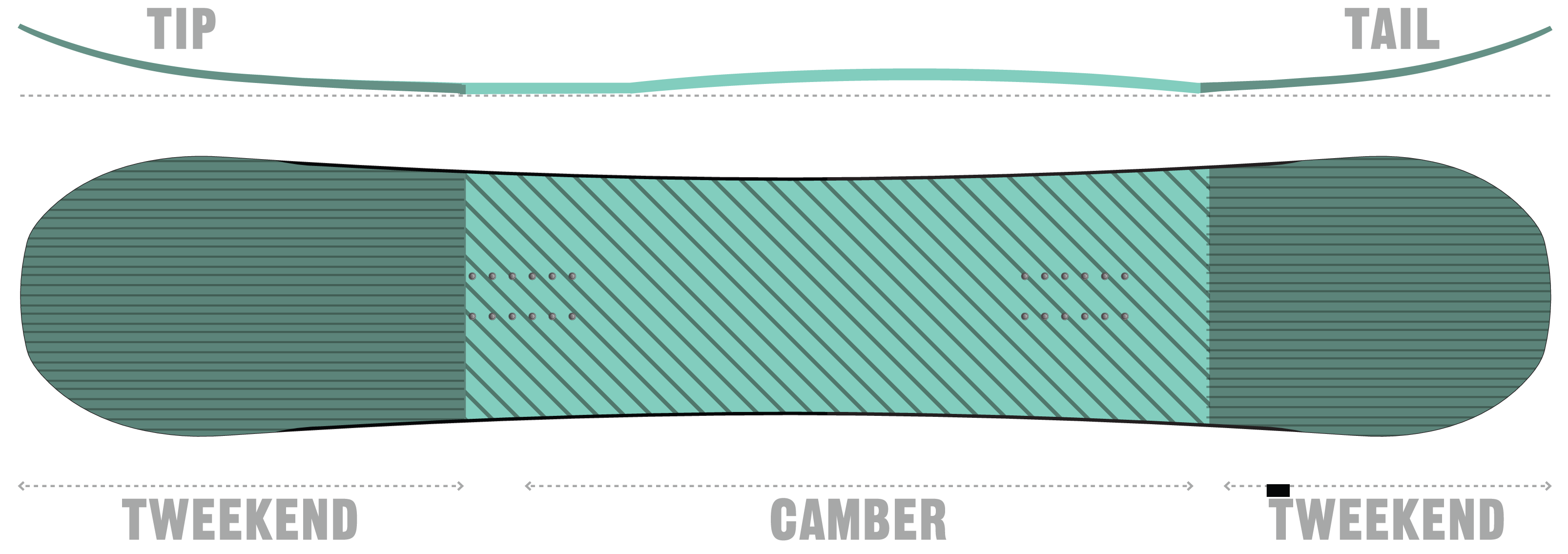 All Terrain Camber Baseline™
