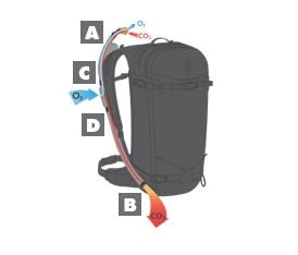 Bi-valve intake box pulls air from the surrounding snowpack