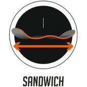 Sandwich Construction