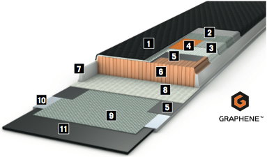 Superlite Sandwich Cap Construction