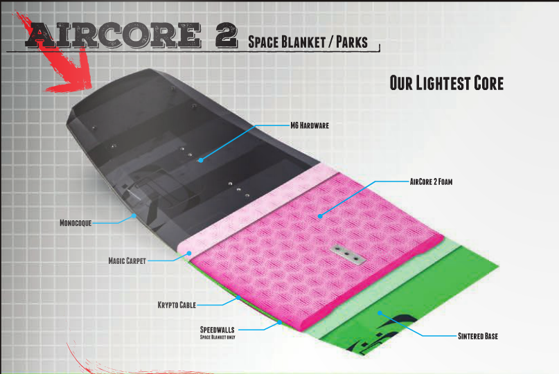 Air Core 2 Construction