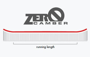 Zero Camber