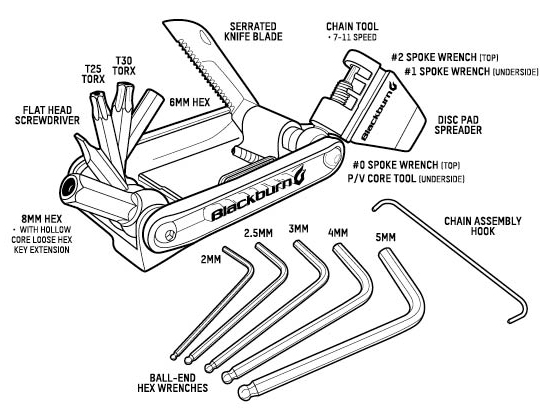 Multi-Tool Overview
