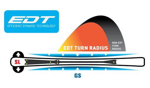 EDT (Efficient Dynamic Technology)
