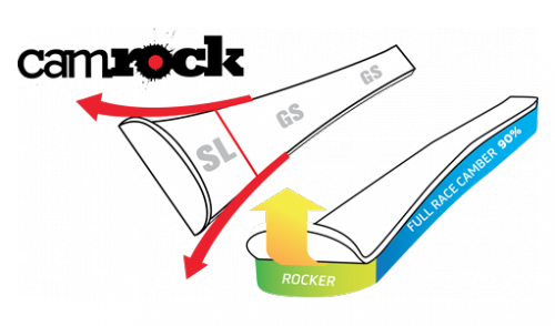 Frontside CamRock | Moderate Race Profile