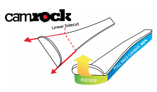 Frontside CamRock - Rapid Race Profile