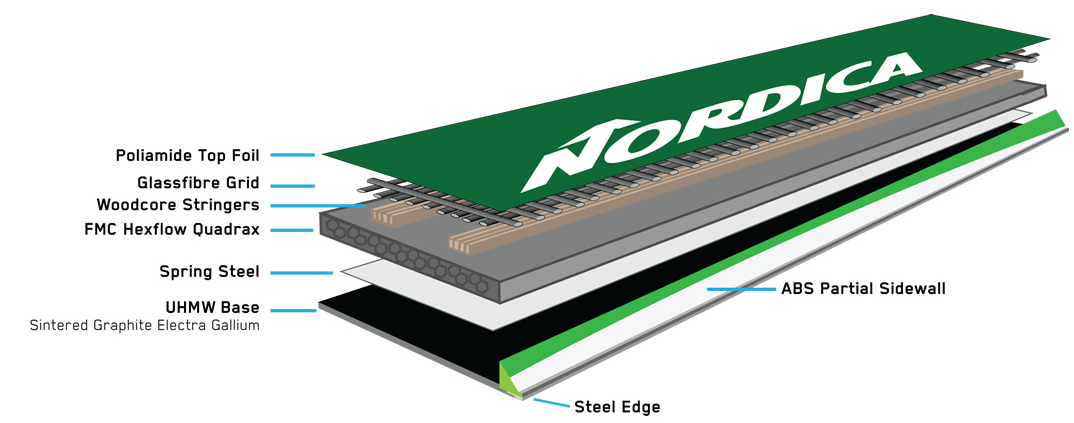 Energy Frame Composite