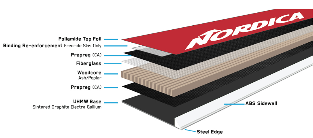 Energy 2 Carbon Partial Sidewall