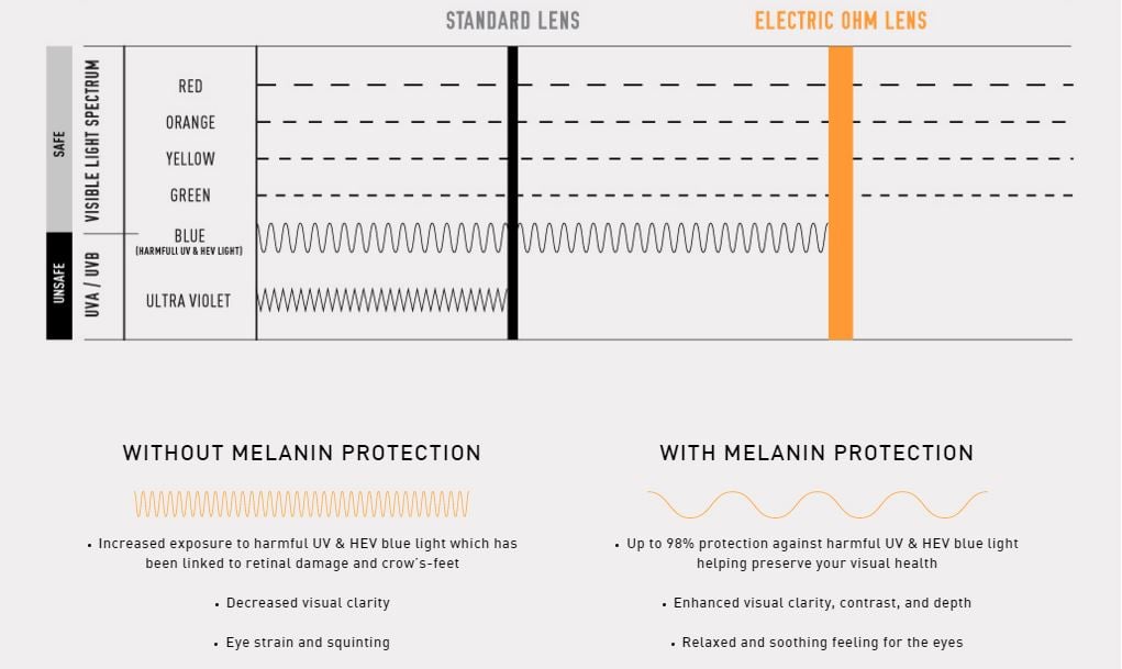 6 Base Melanin Infused Polycarbonate