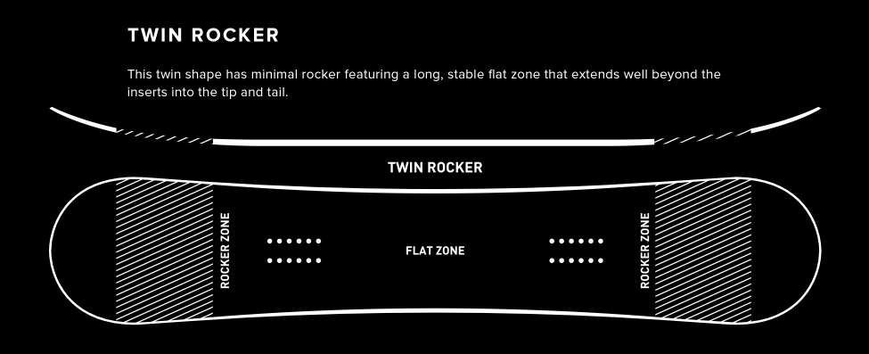 Twin Rocker