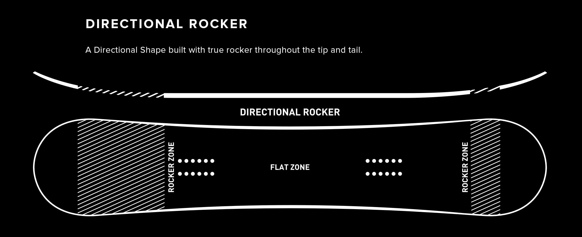Directional Rocker