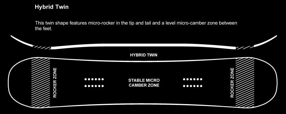 Hybrid Twin