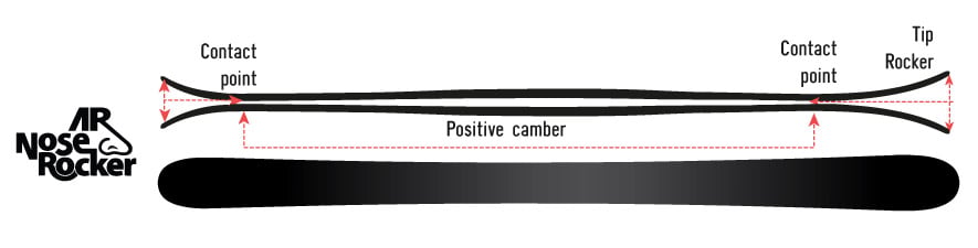 AR Nose Rocker