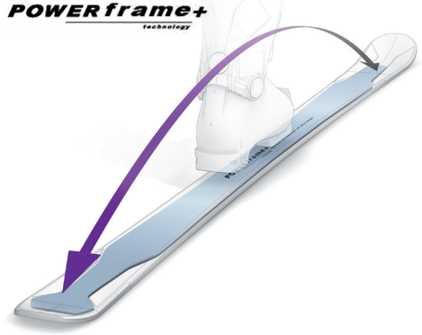 Powerframe+ Carbon Technology