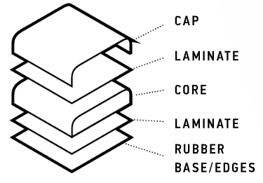 Cap Construction
