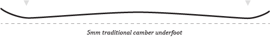 Traditional Camber