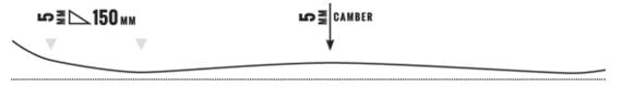 Rocker / Camber