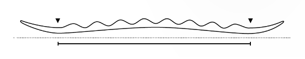 STP Technology