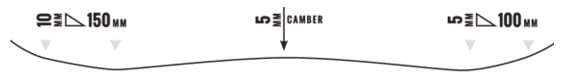 Rocker / Camber / Rocker