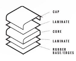 Cap Construction