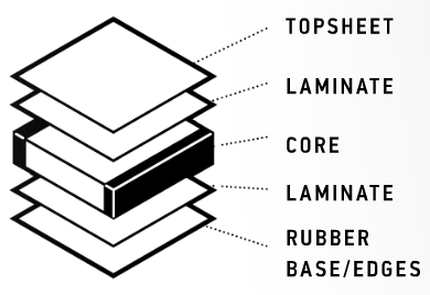 Sandwich Construction