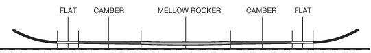EZ-Rock