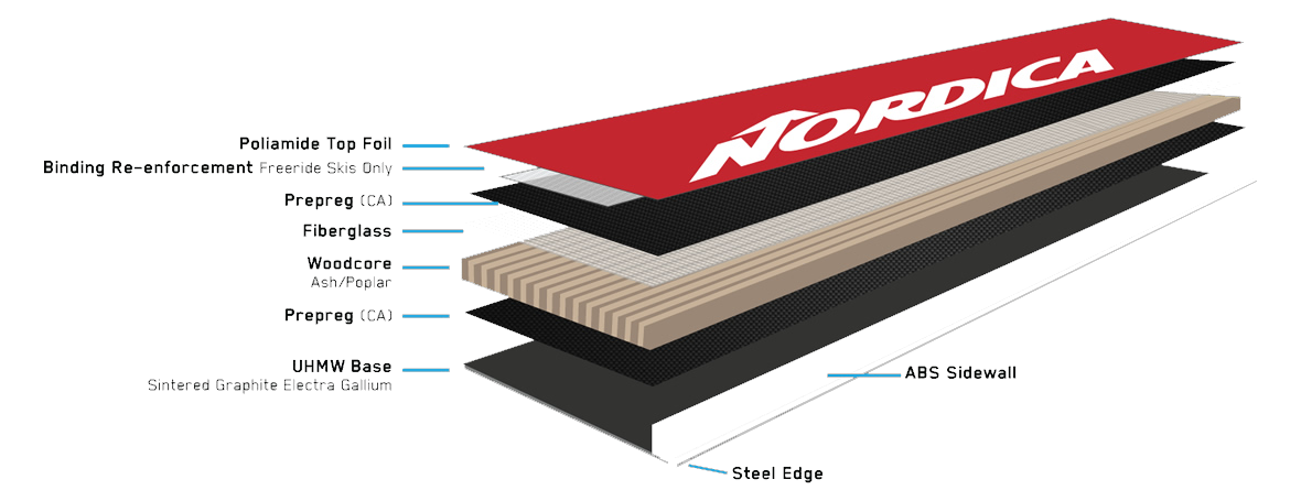 Energy 2 Carbon