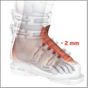 Youth Last | Jr Foot Positioning