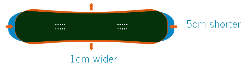Rocket Science