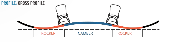 Cross Profile
