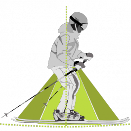 Dynamically Balanced Stance