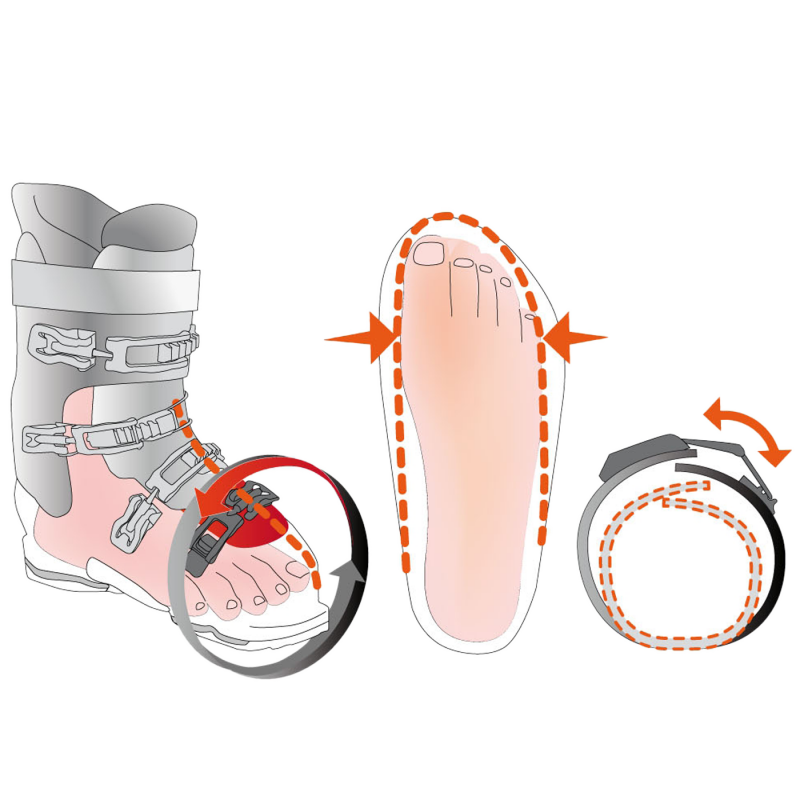 Variable Volume Fit (VVF) System