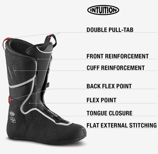 Intuition® Pro Flex Evo Liner