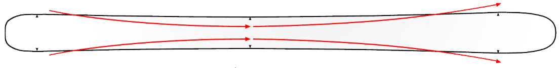 Bi-Radius Sidecut