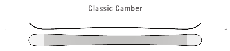 Classic Camber