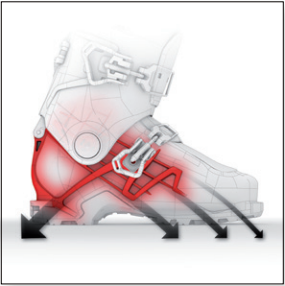 Sensifit Shell
