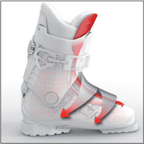 EndoFit Foot Wrapping