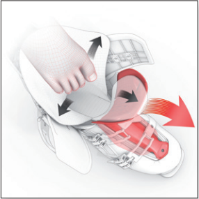 EndoFit Step-In