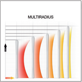 Progressive Radius Sizing