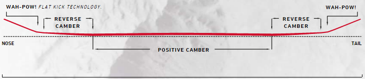 Freeride Profile