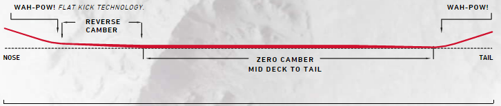Powder Profile