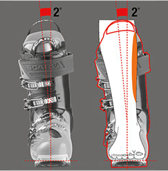 Axial Power Control