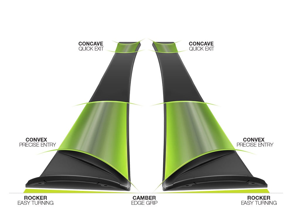 Dual Shaped XTi