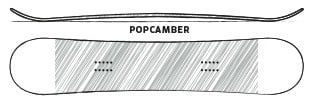 Pop Camber