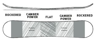 Hybrid-V Rocker Line