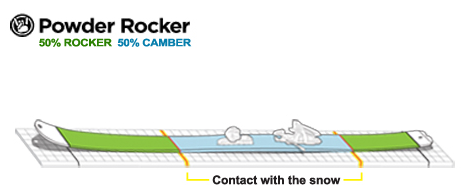 Powder Rocker | 50% Rocker / 50% Camber