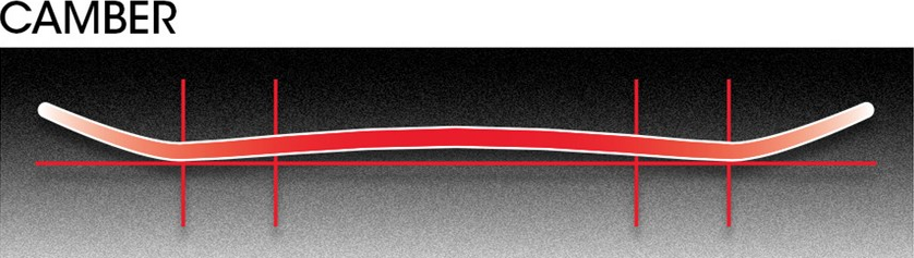 Camber